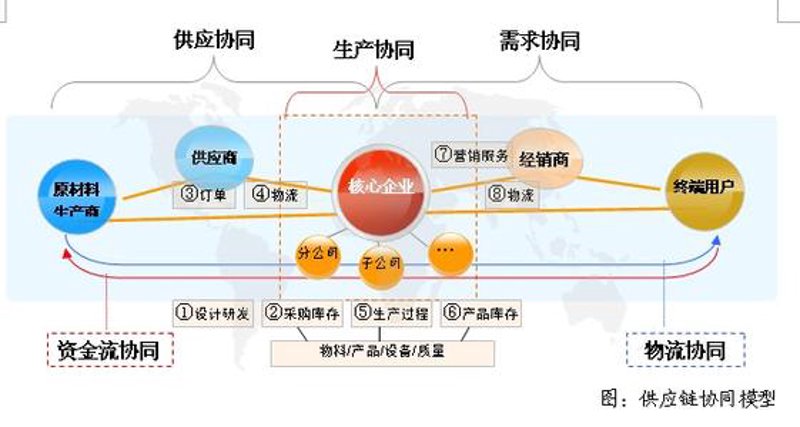 钢材贸易市场风云再起：行业动态前瞻