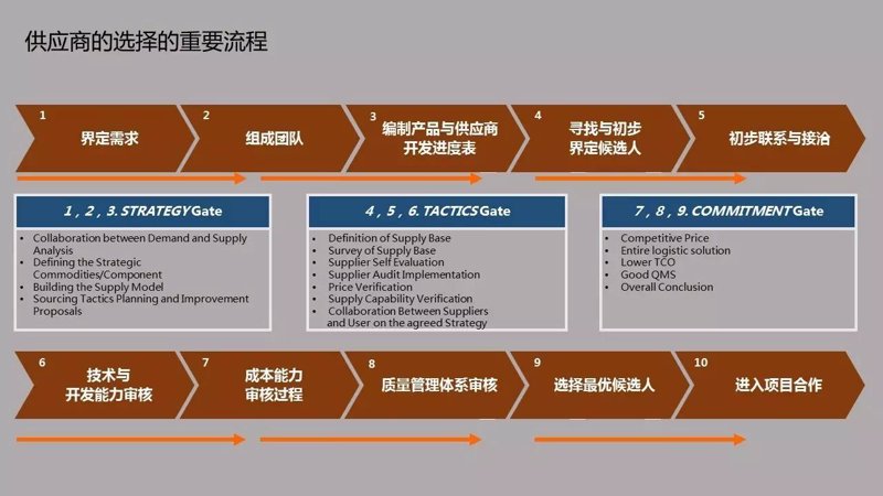 选购钢材贸易的入门指南